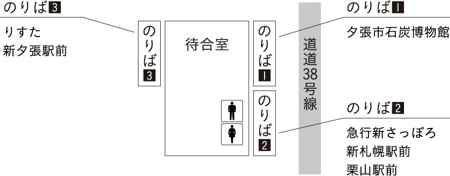 路線バス 夕張鉄道株式会社